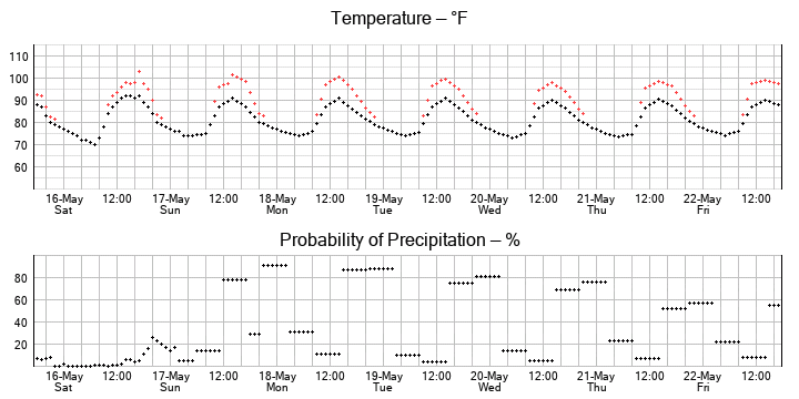 No graph yet...